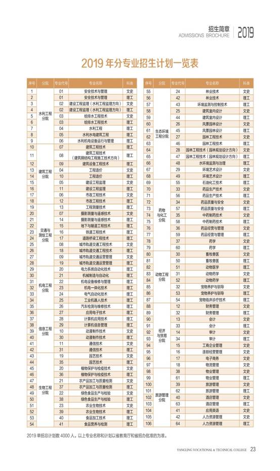 杨凌2019招生简章-24